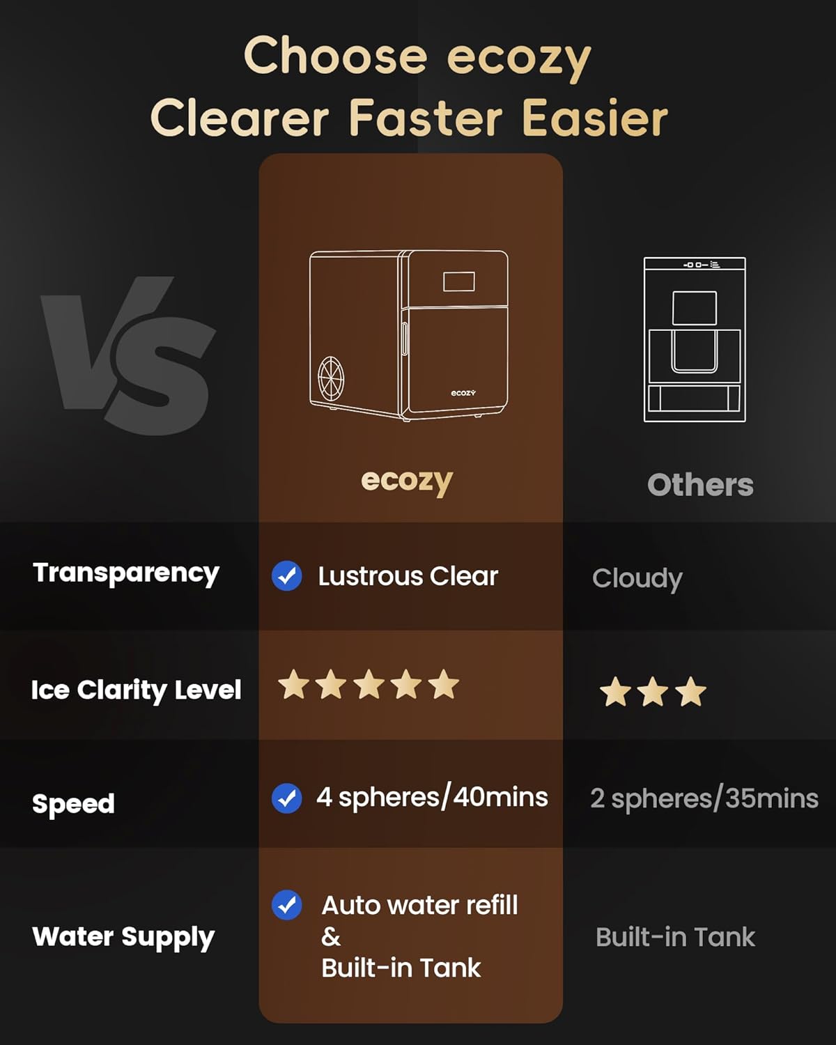ecozy Macchina Sfere Ghiaccio 2” | 4 Sfere Cristalline in 40 Min ❄️