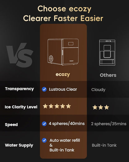 ecozy Macchina Sfere Ghiaccio 2” | 4 Sfere Cristalline in 40 Min ❄️