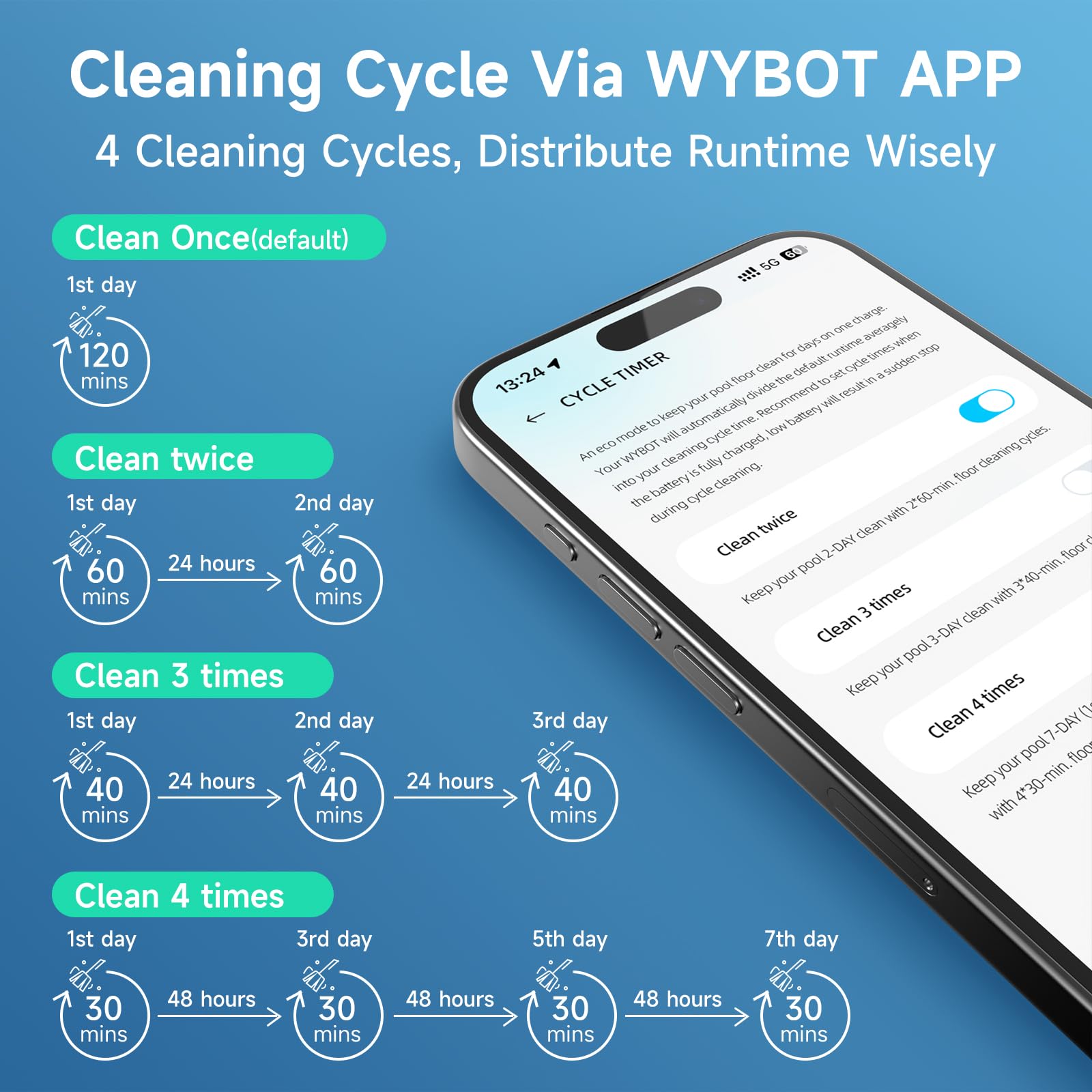 WYBOT Pool Vacuum for Inground Pools, 4-in-1 Cordless Robotic Pool Cleaner for Above Ground Pools, Triple-Motor up to 1,614 Sq.ft, Wall & Waterline Cleaning, WiFi & Bluetooth (Grey)